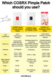 COSRX Acne Clear Pimple Master Patch